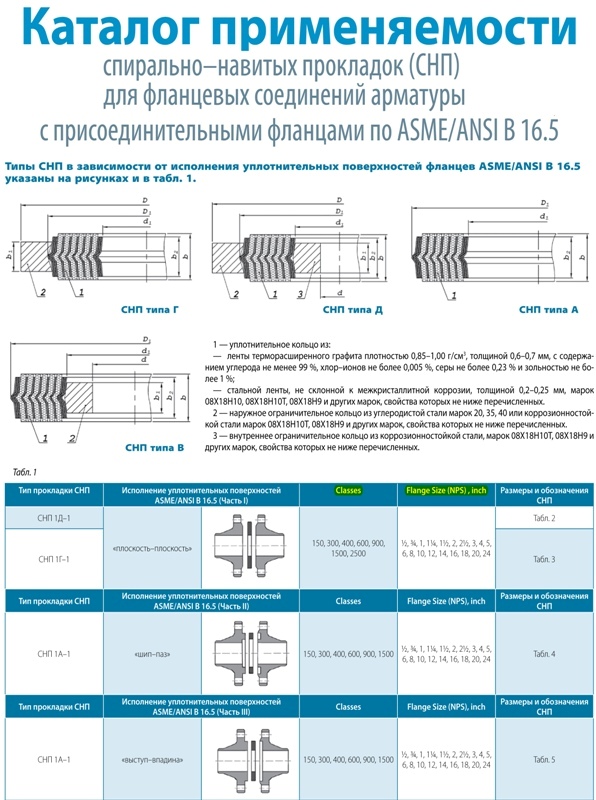 Снп абакан каталог